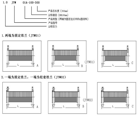 JTW型不銹鋼金屬軟管型號參數(shù)表