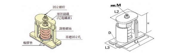 風(fēng)機減震器產(chǎn)品結(jié)構(gòu)圖