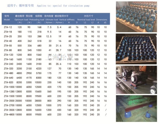 ZTA型阻尼彈簧減震器型號規(guī)格